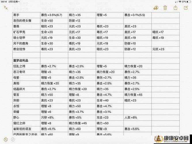 帕斯卡契约深度解析，装备重铸全面攻略与高效技巧分享